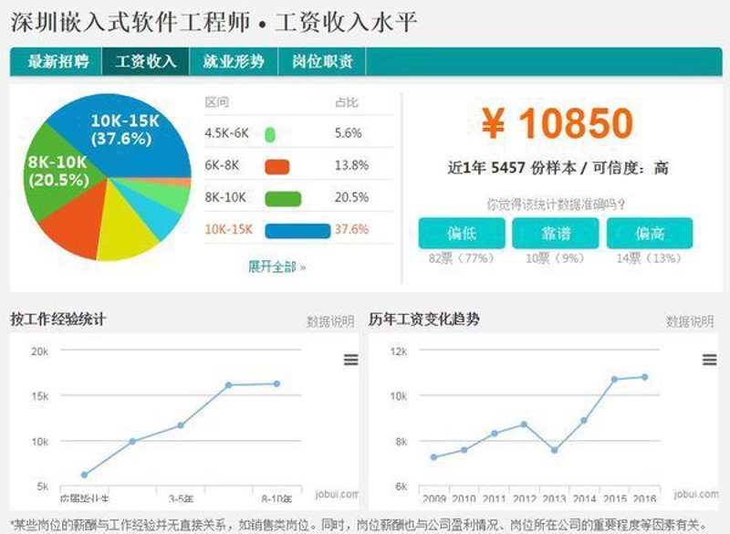 深圳软件开发：数字转型的关键引擎